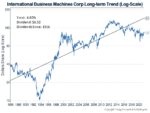Your Survival Guy Stock: A Picture’s Worth a Thousand Words