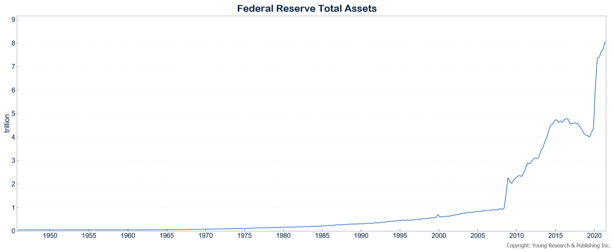 Fed-Balance-Sheet-from-1945-1200x492.png
