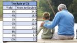 Your Retirement Life: Let the Slow and Steady Be Your Way of LIFE