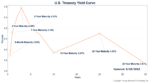 FOLLOW THE MONEY: Wealthy Americans Fleeing High Tax States Faster than Others