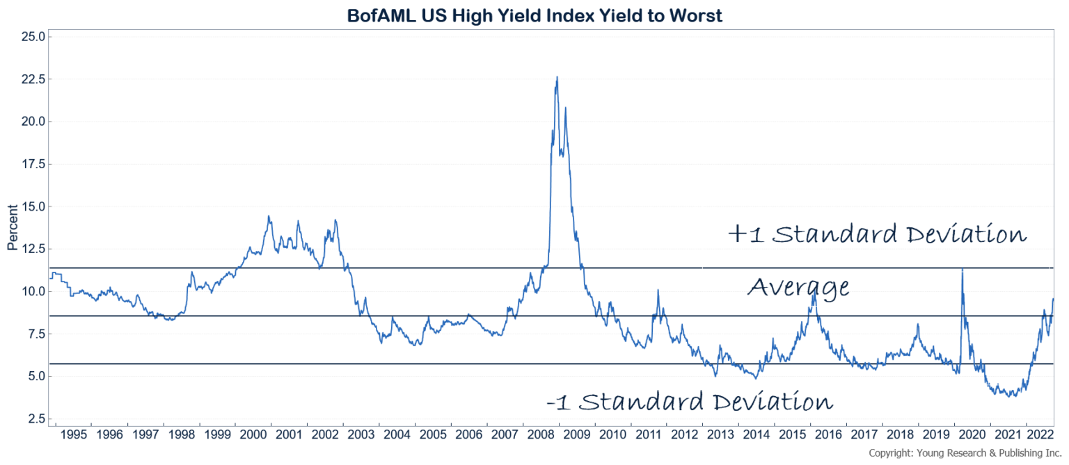 Junk Bond Yields Updated ETF, Fund, and Index Yields