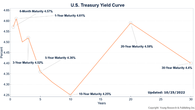 Fixed Income Looks Good to Me