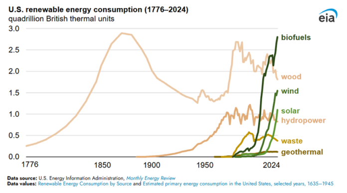 Nuclear Surpasses Coal in U.S. Energy Mix for the First Time