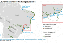 Brazil Expands LNG Imports Amid Renewable Reliance
