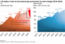 Sustaining US Energy Production: The Role of New Drilling