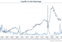 JOLTS Steady as October Data Released