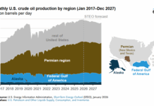 US Oil Production Could Hit Record Levels in 2026