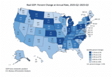 All States See Economic Growth in Third Quarter of 2025