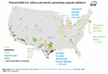 U.S. Power Capacity Additions Set to Reach Record High in 2026