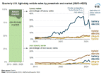 EV Sales Decline in 2025 as Hybrids Gain Market Share