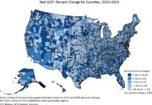 US County Economies Show Wide Growth Variation
