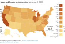 Many States to Increase Fuel Taxes in 2026