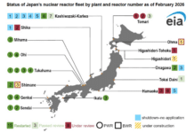 After Years Offline, Japan Restarts Major Nuclear Reactor