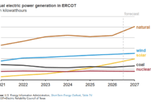 Solar Power Set to Overtake Coal in Texas Grid for First Time