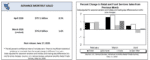 US Retail Activity Continues Upward Trend in Early 2026