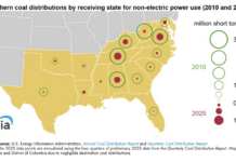 Shift to Natural Gas Cuts US Coal Demand