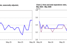 Job Openings and Hiring Show Little Change