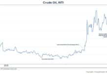Oil Prices Jump on News of Iranian Withdrawal from Peace Talks