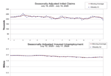 US Unemployment Claims Decline as Labor Market Remains Stable