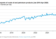 US Petroleum Exports Reach Record High in April