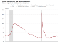 US Jobs Report Signals a Slowing but Stable Economy
