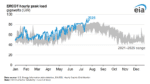 Texas Grid Reaches Record 91 GW as Energy Demand Surges