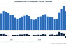 July Inflation Shows Signs of Easing