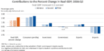 US Economic Growth Accelerates to 2.2% in Q2