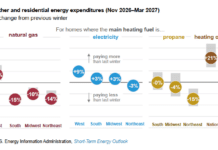A Look Inside America’s Rising Winter Energy Bills