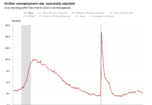 September Jobs Report Shows Little Change